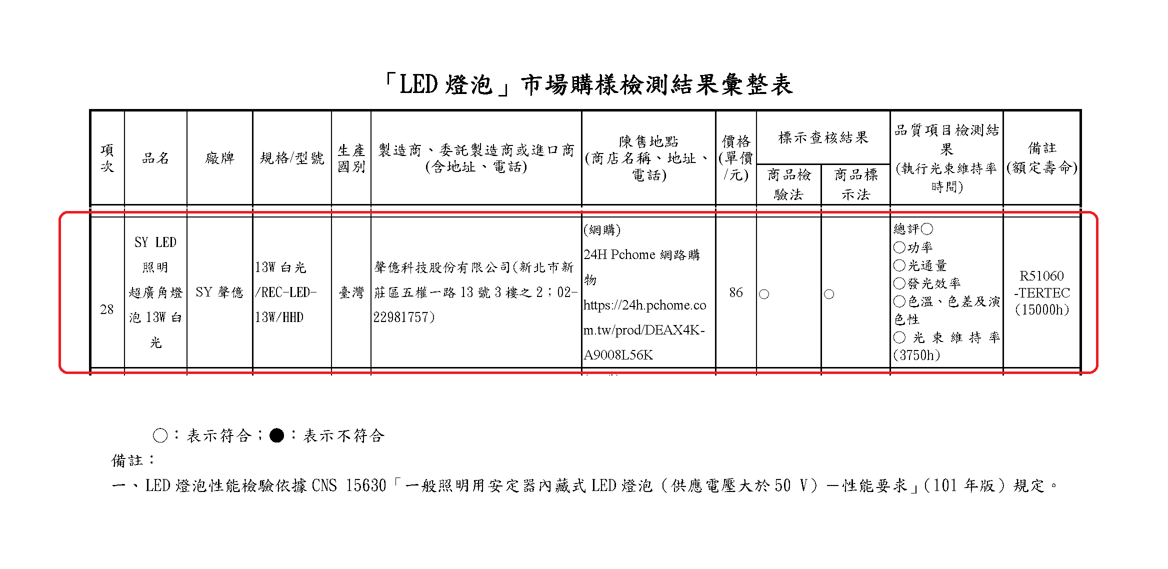 Led Utilization Form LED Lighting Business | Shengyih Technologies