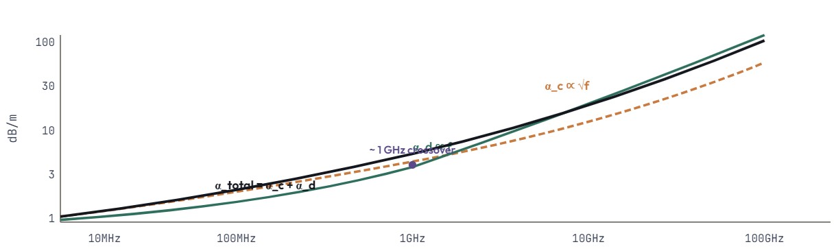 coaxial-total-loss_en.jpg